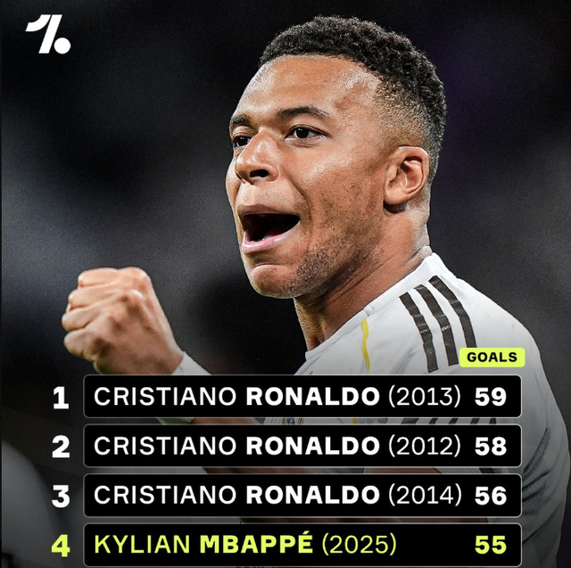 扎尼奥洛近4场意甲打进3球，超上赛季且等同于此前49场进球数